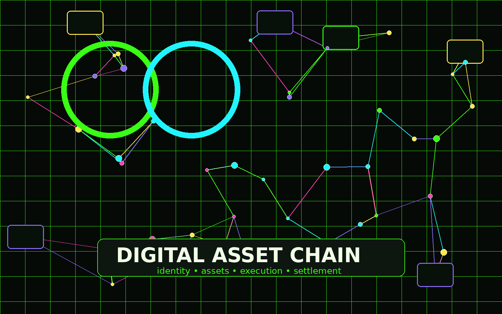 Abstract digital asset chain network linking records, nodes, and settlement states